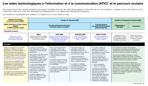 Les aides technologiques à l'information et à la communication et le parcours scolaire