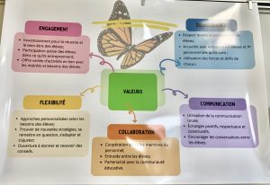 Photo de l'infographie des valeurs éducatives de l'école Joseph-Paquin