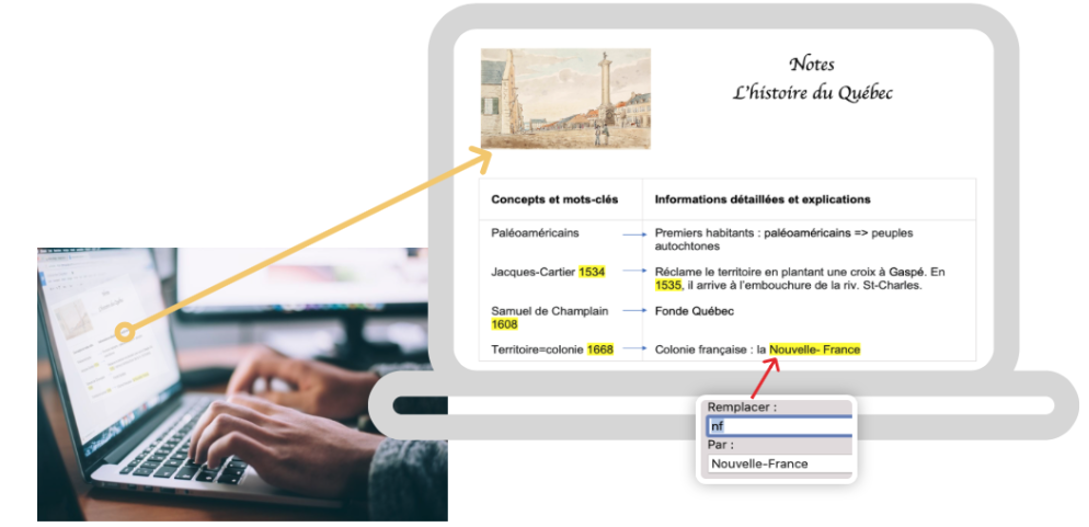 À gauche de l’image, on voit quelqu’un qui prend des notes au sujet de l’histoire du Québec sur un ordinateur portable. Le contenu de l’écran est zoomé sur une autre fenêtre. Les éléments importants du texte sont surlignés en jaune. Juste en dessous, une petite fenêtre montre qu’il est possible de créer des abréviations de mots pour augmenter la vitesse de rédaction. Dans la case Remplacer, il est écrit nf et dans la case Par, il est écrit Nouvelle-France.