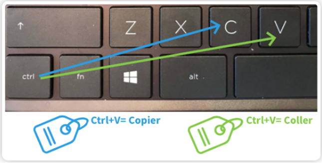 Photographie d’une partie d’un clavier Windows (PC) démontrant les combinaisons possibles pour effectuer un copier-coller. Pour copier : Contrôle + C . Pour coller: Contrôle + V